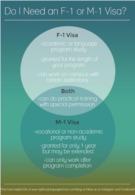 F-1 Visa vs. M-1 Visa
